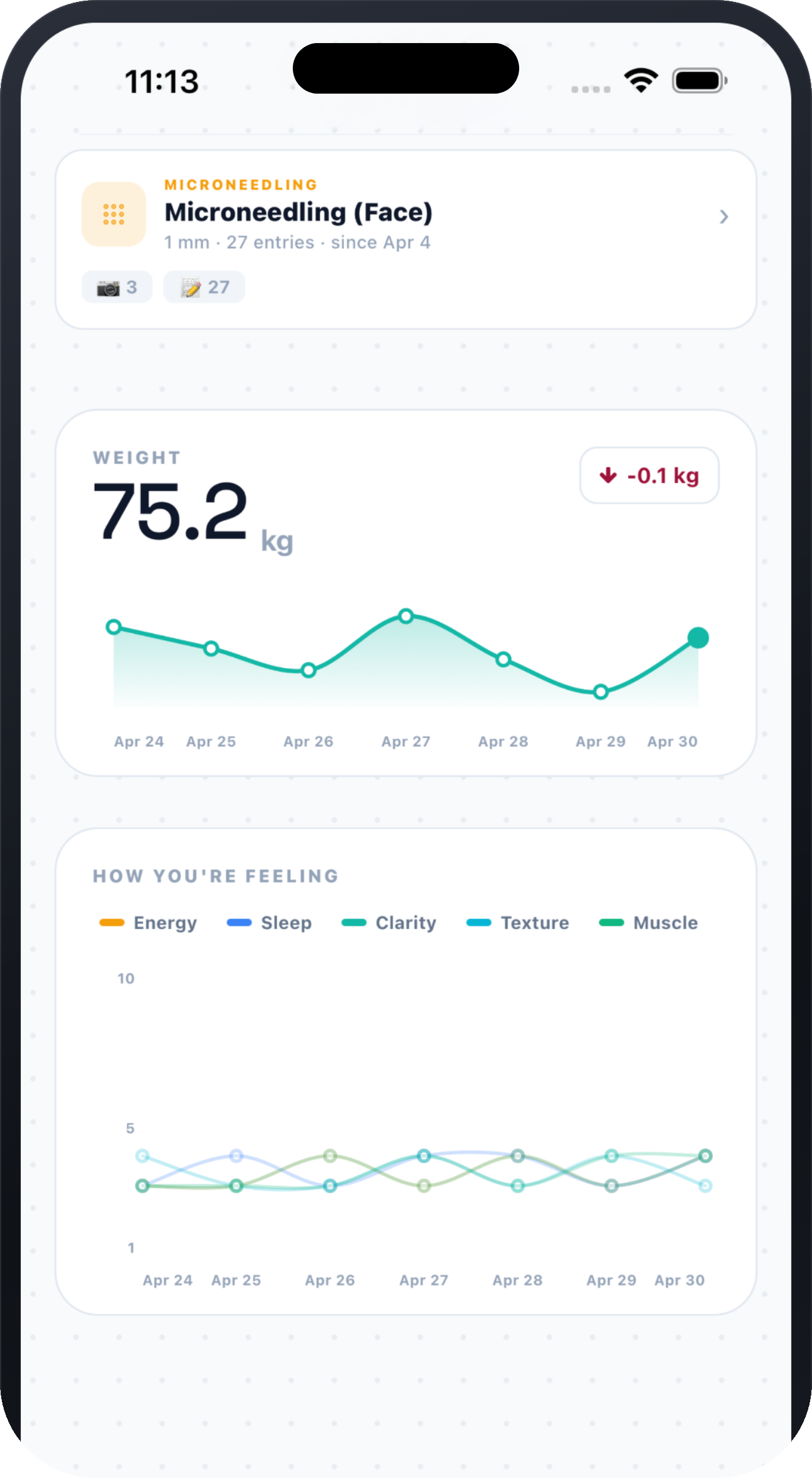 Dosefi trends screen with progress charts
